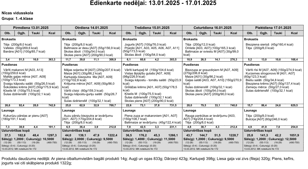 Ēdienkarte 13.01.-17.01. 1.-4.